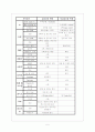 자율신경계와 응급약물 5페이지