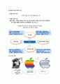 글로벌경여 기업 Apple社 5페이지