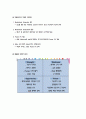 글로벌경여 기업 Apple社 8페이지
