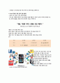 글로벌경여 기업 Apple社 12페이지