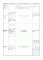 유아음악교육활동계획안(주제선정이유,일일교육계획안,단위활동)등.. 2페이지