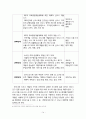 한국의 신도시 개발 행정 현재와 혁신방안 (대한민국 신도시 개발 사례를 중심으로) 14페이지