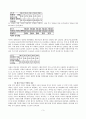 의약분업정책의 정책평가및 발전방향 3페이지