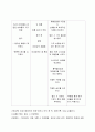 뇌수막염 질환 스터디-한글판 14페이지
