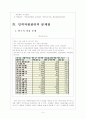 동화약품 인적자원관리의 문제점과 해결방안 보고서 7페이지