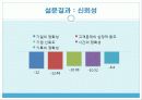 cgv 서비스분석 17페이지