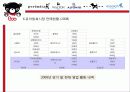 유아동복 시장조사 최근 피피티 21페이지