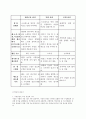 영․유아 발달과정과 돌보기의 이해 11페이지