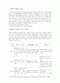 데이터 베이스 1. 릴레이션과 테이블을 차이점 3페이지