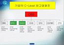 구매원가관리론 PPT 자료 4페이지