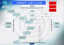구매원가관리론 PPT 자료 9페이지