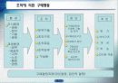 구매원가관리론 PPT 자료 15페이지