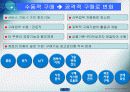 구매원가관리론 PPT 자료 17페이지