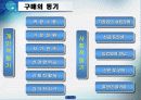 구매원가관리론 PPT 자료 20페이지