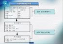구매원가관리론 PPT 자료 23페이지