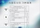 구매원가관리론 PPT 자료 32페이지