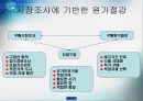 구매원가관리론 PPT 자료 34페이지