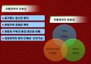 구매원가관리론 PPT 자료 4페이지