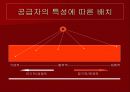 구매원가관리론 PPT 자료 22페이지