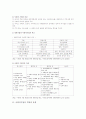 [사회적기업] 국내 사회적기업의 현황과 문제점 및 활성화 방안 - 역할과 유형, 사회적 기업, 사회적기업의 현황 및 문제점 2페이지