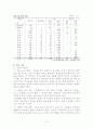 (사회복지개론) 아동복지, 청소년복지 전반을 담은 레포트 10페이지