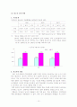 (사회복지개론) 아동복지, 청소년복지 전반을 담은 레포트 15페이지