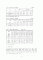 (사회복지개론) 학교사회사업 전반에 관한 리포트 11페이지