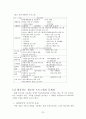 (사회복지개론) 학교사회사업 전반에 관한 리포트 22페이지