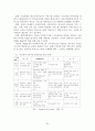 (사회복지개론) 학교사회사업 전반에 관한 리포트 25페이지