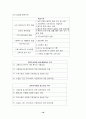 (사회복지개론) 의료사회사업(사례,과제) 전반에 관한 레포트 16페이지