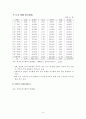 (사회복지개론) 장애인복지(문제,대응,프로그램) 전반에 관란 레포트 9페이지