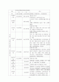 (사회복지개론) 장애인복지(문제,대응,프로그램) 전반에 관란 레포트 10페이지