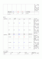 천식 케이스스터디 10페이지