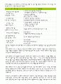 프랜차이즈 발전방안 및 대형마트와 기업형 슈퍼마켓(SSM) 출점 및 영업 규제 사회경제적 득실은 무엇? 4페이지