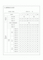 공기 물 대류 실험보고서 2페이지