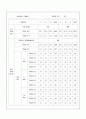 공기 물 대류 실험보고서 3페이지