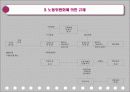 [노사관계론]부당노동행위이론 16페이지