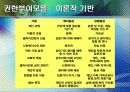 권한부여모델 파워포인트(PPT자료) 이론정리 및 실제사례의 모델적용 (사회복지실천기술론) 7페이지