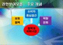 권한부여모델 파워포인트(PPT자료) 이론정리 및 실제사례의 모델적용 (사회복지실천기술론) 10페이지