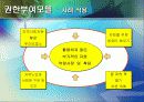 권한부여모델 파워포인트(PPT자료) 이론정리 및 실제사례의 모델적용 (사회복지실천기술론) 18페이지