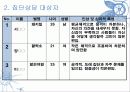 대인관계증진 프로그램 파워포인트PPT자료 6페이지
