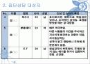 대인관계증진 프로그램 파워포인트PPT자료 7페이지