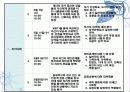 대인관계증진 프로그램 파워포인트PPT자료 9페이지