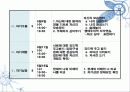 대인관계증진 프로그램 파워포인트PPT자료 10페이지
