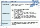 대인관계증진 프로그램 파워포인트PPT자료 12페이지