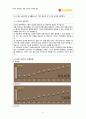 이마트 마케팅 전략 5페이지