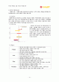 이마트 마케팅 전략 19페이지