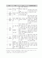 [인간행동과사회환경]성격이론 중 정신분석이론, 인지이론, 행동주의이론, 인본주의 이론의 치료기법에 대해 간단히 설명하십시오 4페이지