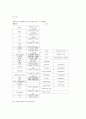 아동간호학 Bronchitis 케이스 13페이지