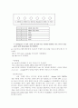 [졸업작품] 적외석 센서를 이용한 청소기 로봇 8페이지